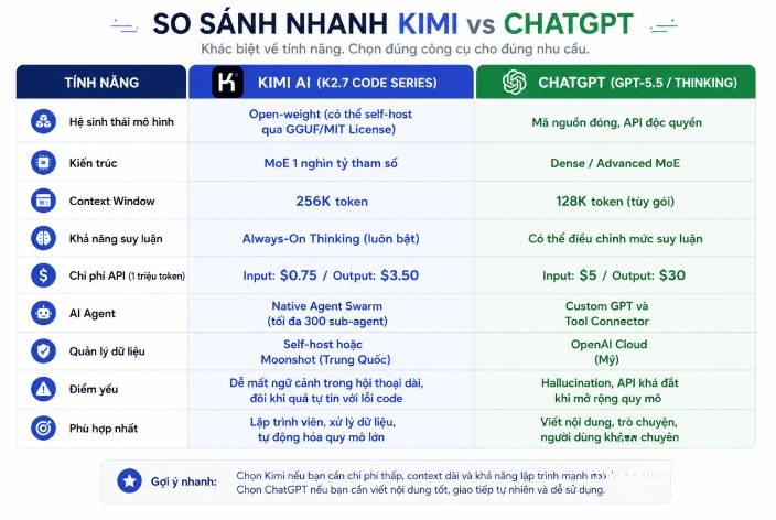 Bảng so sánh tổng quan Kimi AI và ChatGPT