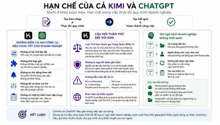 Những nhược điểm của Kimi và ChatGPT