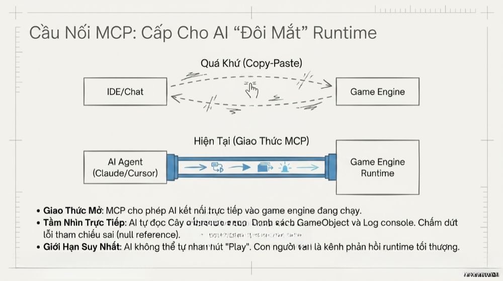tạo game từ AI đơn giản ra sao