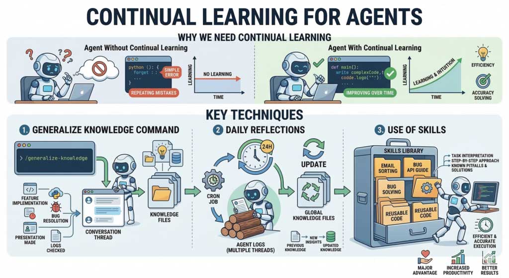 Mẹo giúp Claude Code học từ sai lầm và cải thiện hiệu suất theo thời gian