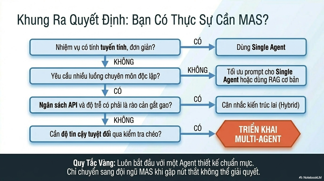 phân tích AI 2026