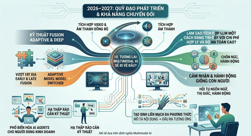 Multimodal AI vs AI truyền thống