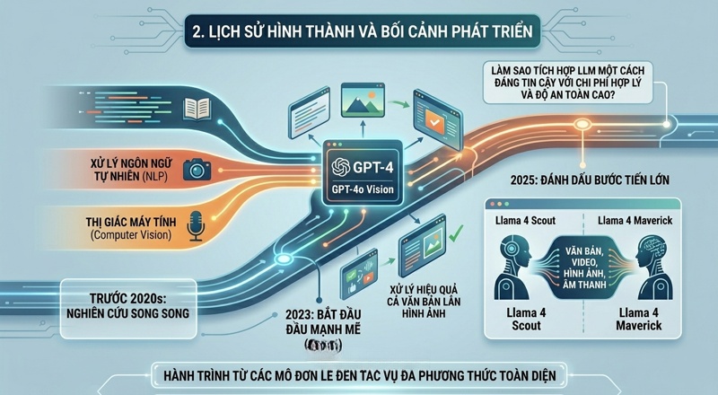 Multimodal AI 2026