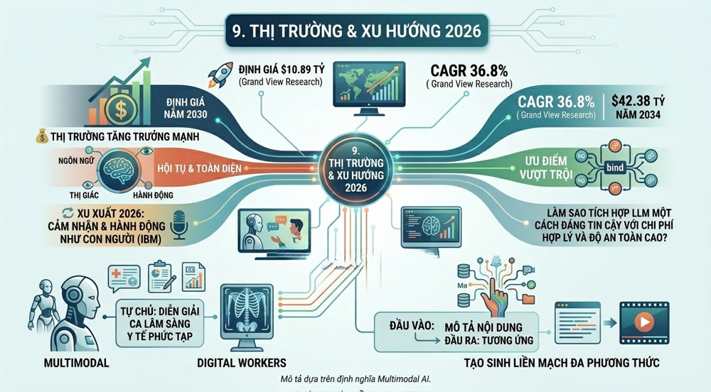 Xu hướng AI 2026