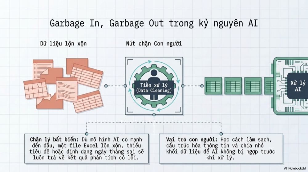 Kỹ năng làm việc với AI