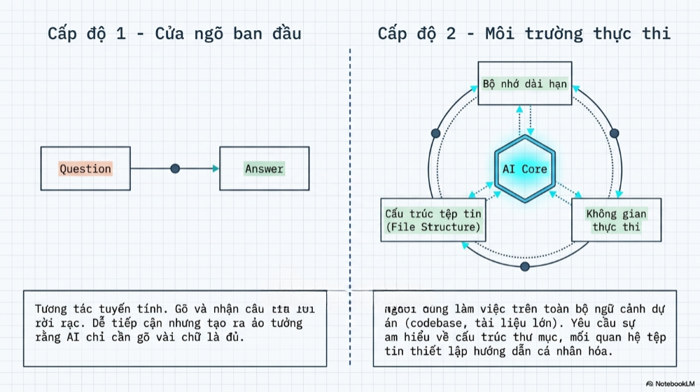Kỹ năng thời đại AI