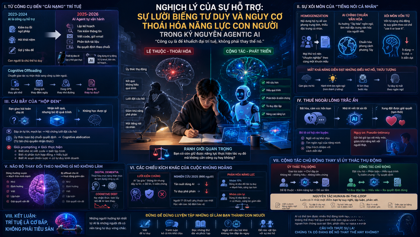 Agentic AI