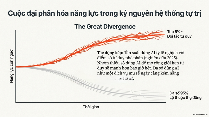 sự lệ thuộc công nghệ