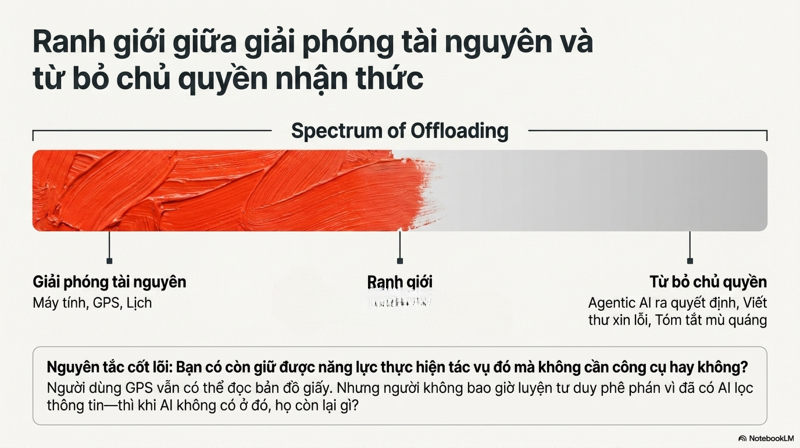 tính dẻo thần kinh