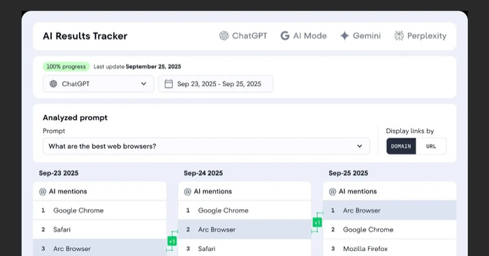 Công cụ theo dõi thứ hạng bằng AI