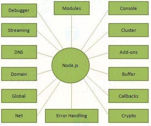 node js la gi tong quan ve node js 2