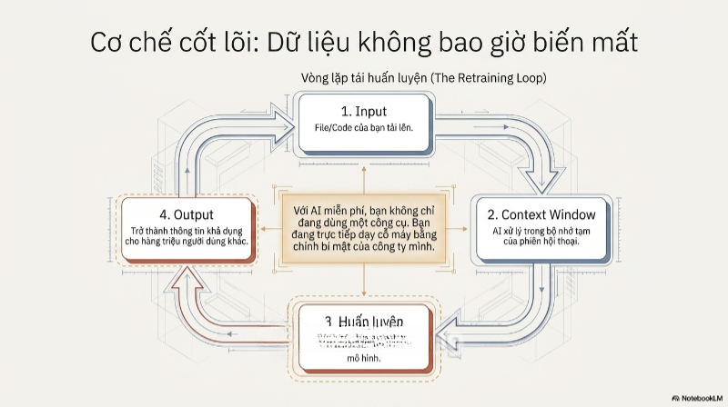 kiểm soát dữ liệu đầu vào ai
