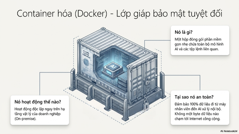 nguy cơ rò rì dữ liệu khi up file lên AI