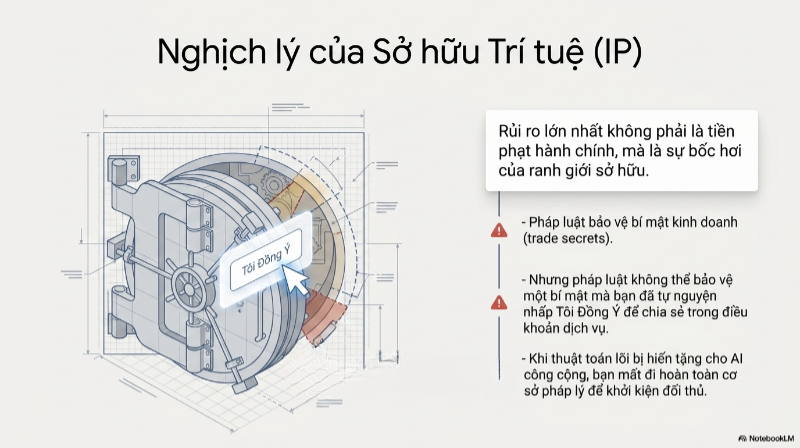 up file cho AI