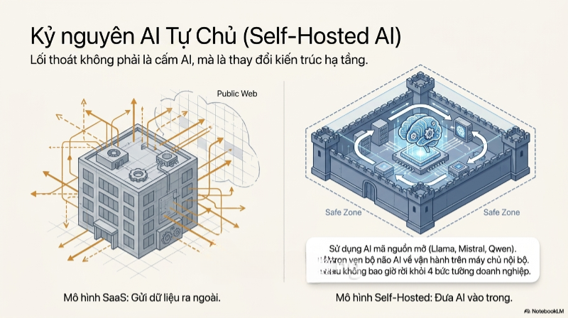 nguy cơ rò rì dữ liệu khi up file lên AI