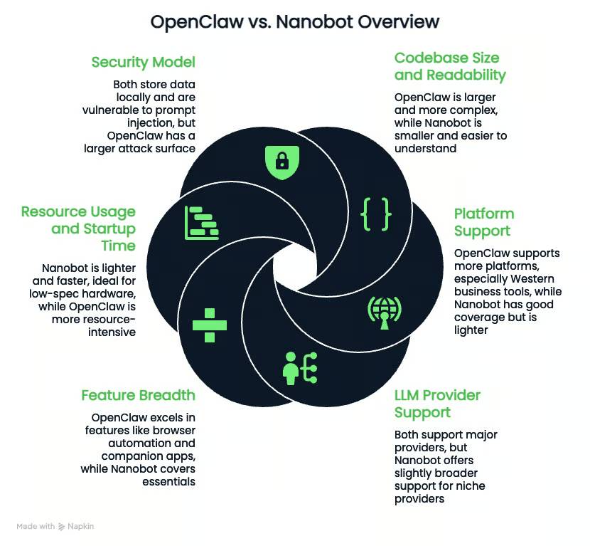OpenClaw AI là gì?