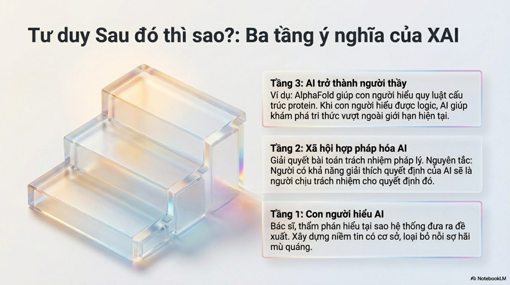 hộp đen ai
