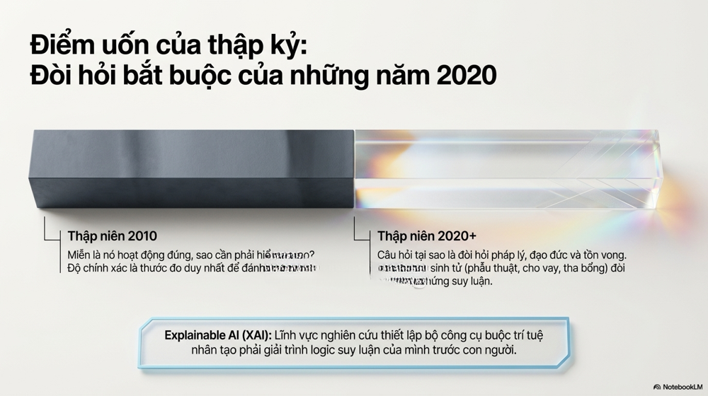 ai minh bạch 2026