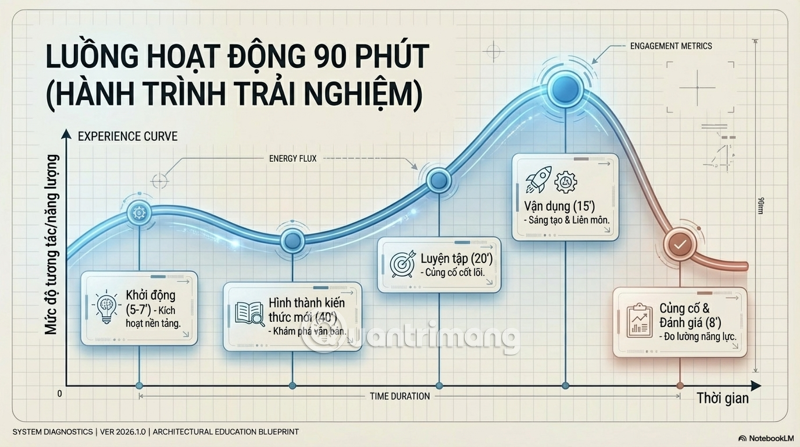 prompt soạn giáo án ngữ văn