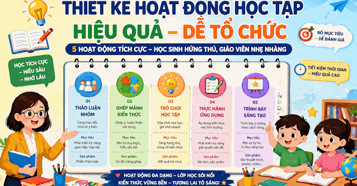  Prompt mẫu thiết kế hoạt động học tập trên NotebookLM 