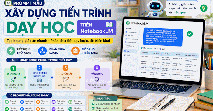  Prompt mẫu xây dựng tiến trình dạy học bằng NotebookLM 