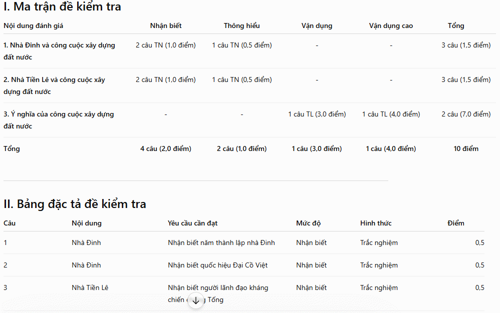 Thiết kế đề kiểm tra
