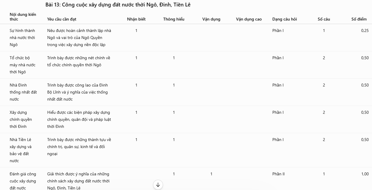 Ma trận và đặc tả đề thi