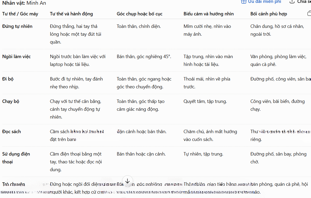 Tạo tư thế cho nhân vật 