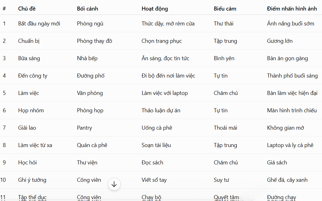 Tạo danh sách cảnh cho bộ ảnh lớn