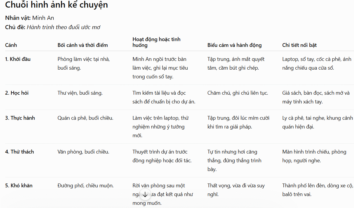 Tạo hình ảnh kể chuyện