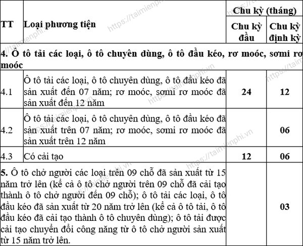 quy dinh moi ve dang kiem xe o to 