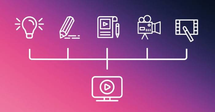  Quy trình quay phim và sản xuất video AI 