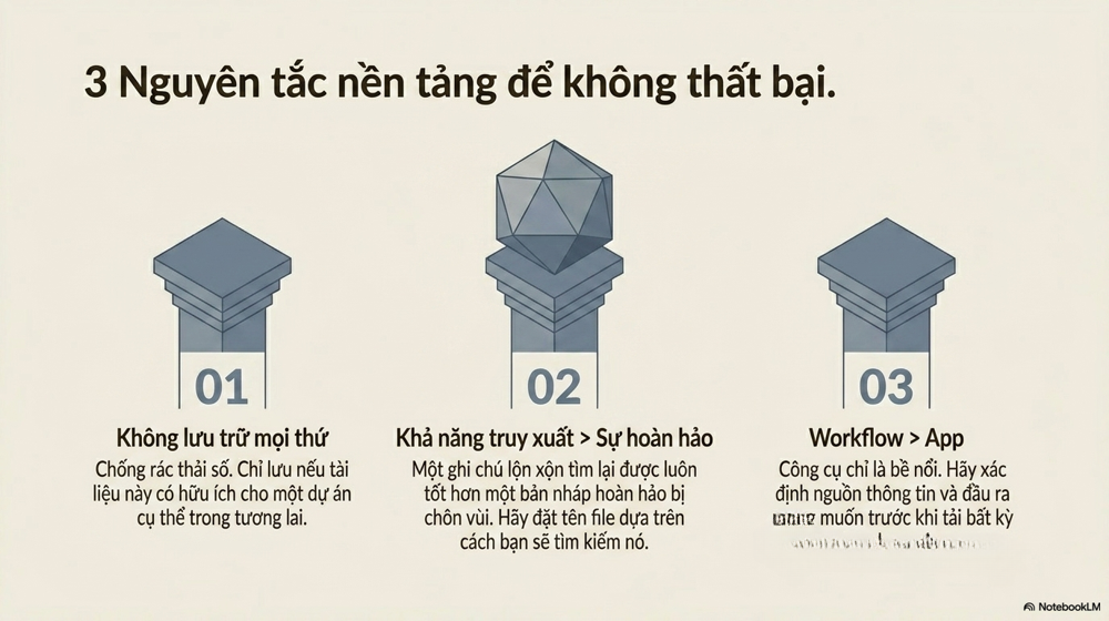 hệ thống ghi nhớ thông minh