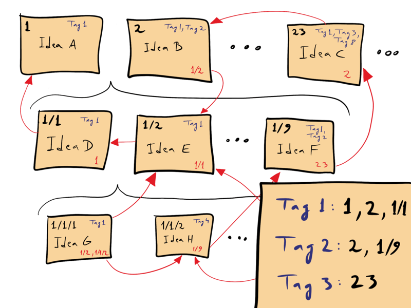 Second Brain AI 