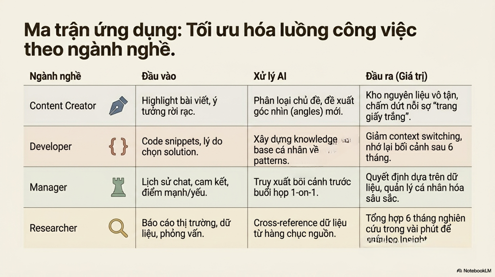 Hệ Thống Second Brain AI là gì