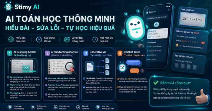  Stimy AI: Ứng dụng Toán học 