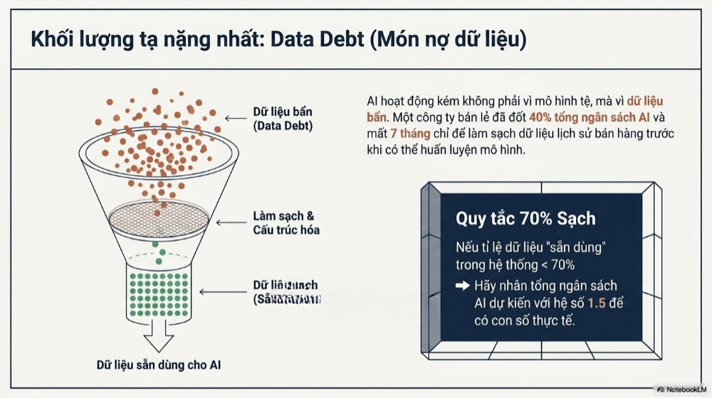 chi phí vận hành AI doanh nghiệp