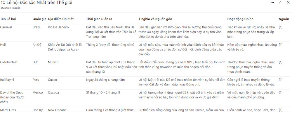 Bảng dữ liệu trên NotebookLM