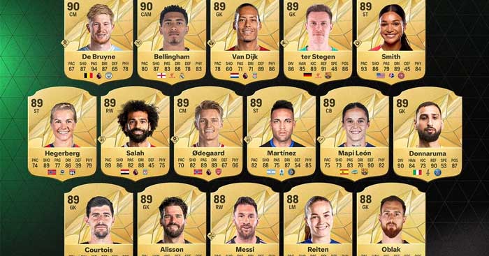  TOP cầu thủ có chỉ số cao nhất trong EA Sports FC 25 