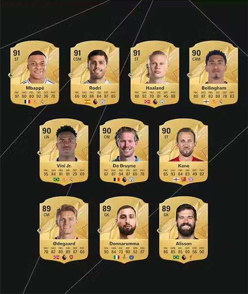 Những cầu thủ nam có rating cao nhất EA Sports FC 25