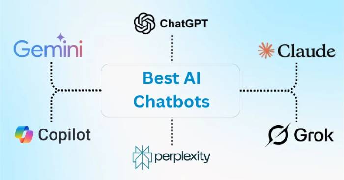  TOP chatbot AI tốt nhất năm 2026 theo từng mục đích sử dụng 