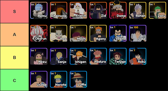 Anime Saga tier list