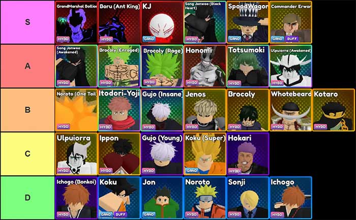 Anime Siege tier list