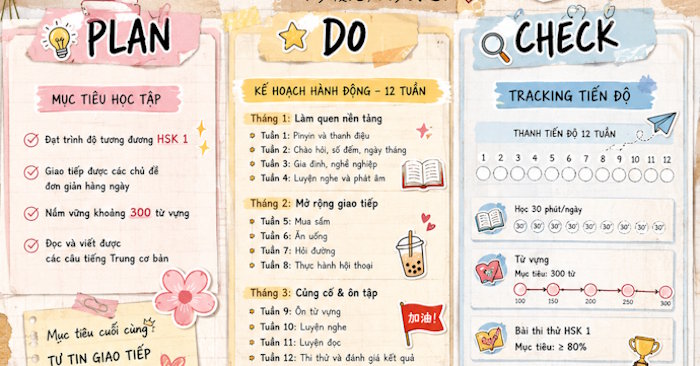  Triển khai mục tiêu kế hoạch thành ảnh trên ChatGPT chỉ bằng 1 câu lệnh 