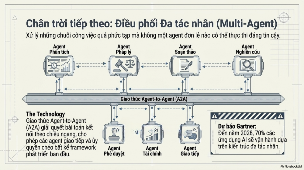 kết nối Ai với google sheets