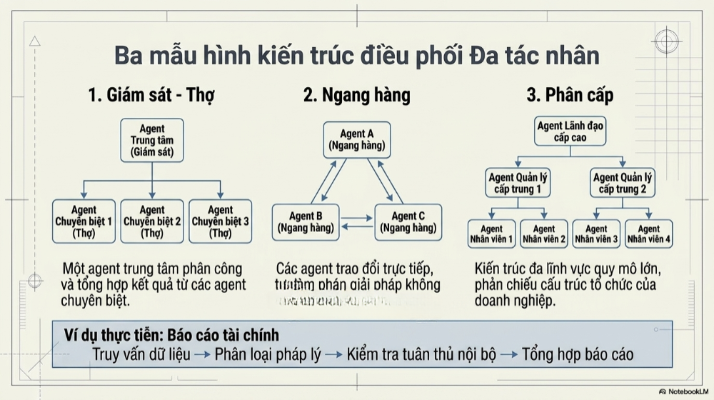 kết nối Ai với các công cụ