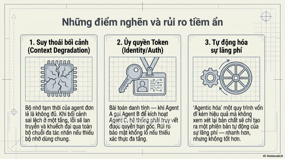 trợ lý AI thực thi