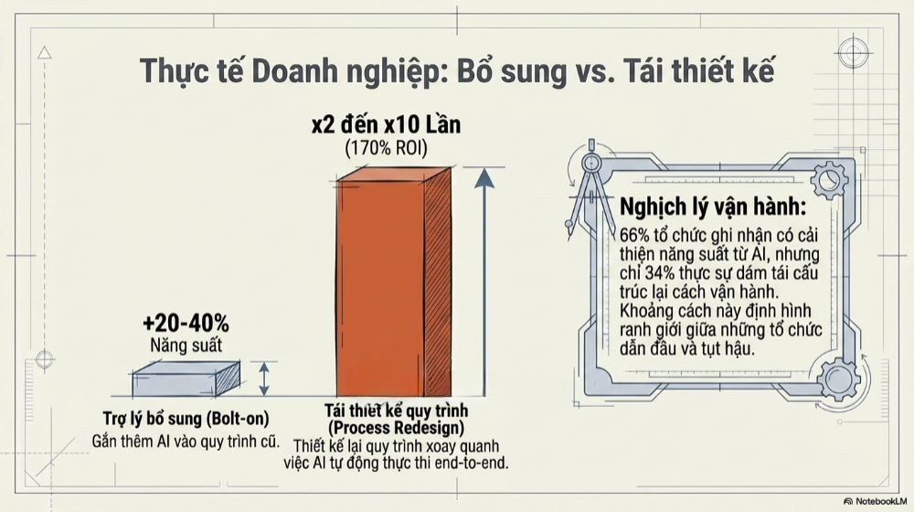 tương lai AI doanh nghiệp