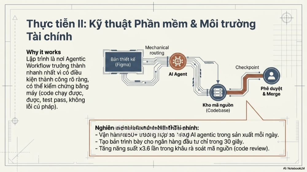 kết nối Ai với gmail