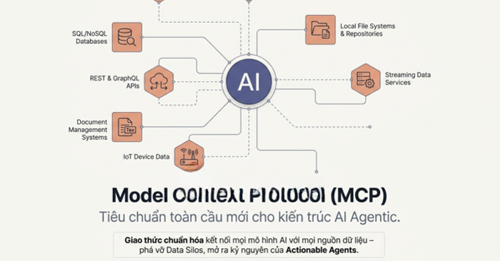  Vai trò và ưu điểm của Model Context Protocol (MCP) trong các mô hình AI hiện đại 
